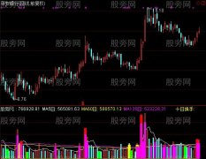 通达信浙江私募联盟VOL指标公式