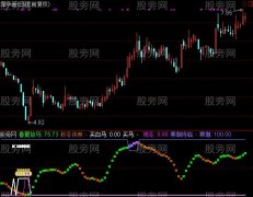 通达信春夏放马指标公式