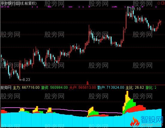 通达信清风判游资指标公式