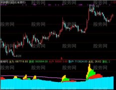 通达信清风判游资指标公式
