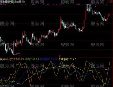 通达信趋势动力指标公式