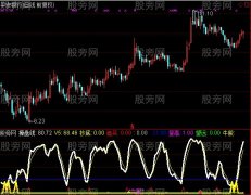 通达信登高望远操盘指标公式