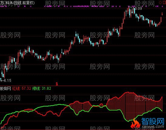 通达信中国结指标公式