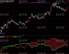 通达信中国结指标公式