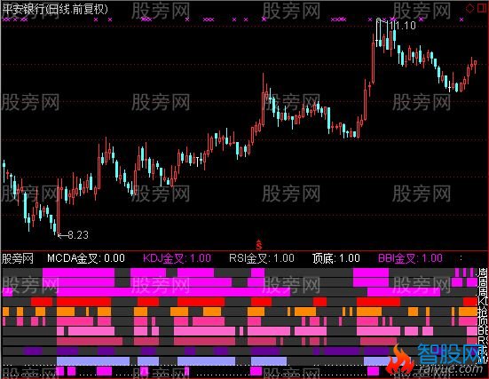 通达信十金叉指标公式