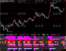 通达信十金叉指标公式