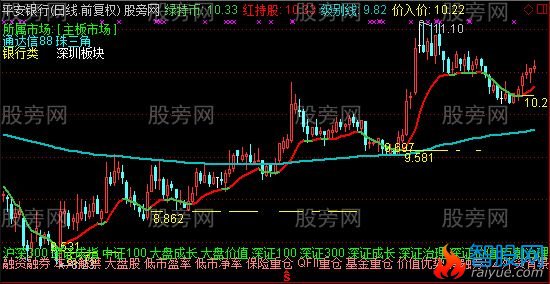 通达信定买点卖随你主图及选股指标公式