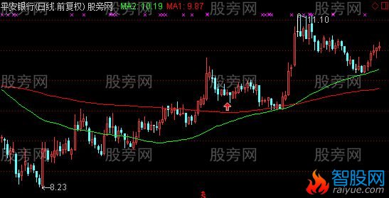 通达信双线波段主图指标公式