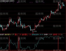 通达信起涨率指标公式