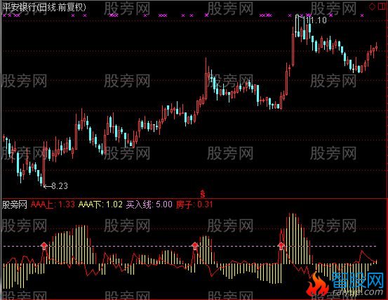 通达信买入线指标公式