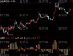 通达信买入线指标公式