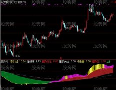 通达信时分牵引线指标公式