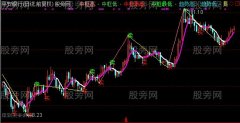 通达信具有提前性短线主图指标公式