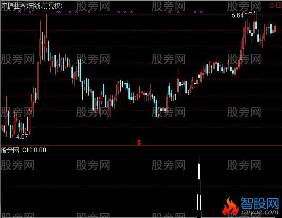 通达信上下影线搓揉线选股指标公式