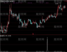 通达信上下影线搓揉线选股指标公式