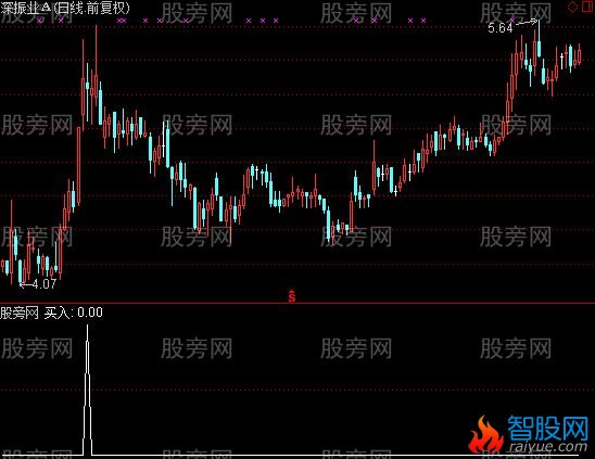 通达信强势股回调选股指标公式