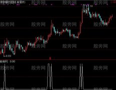 通达信小平台选股指标公式