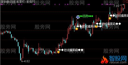 通达信短线禽黑马主图指标公式