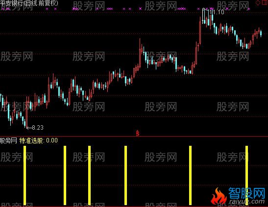 通达信特准选股指标公式