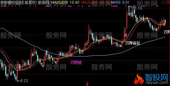 通达信抓主升浪主图指标公式