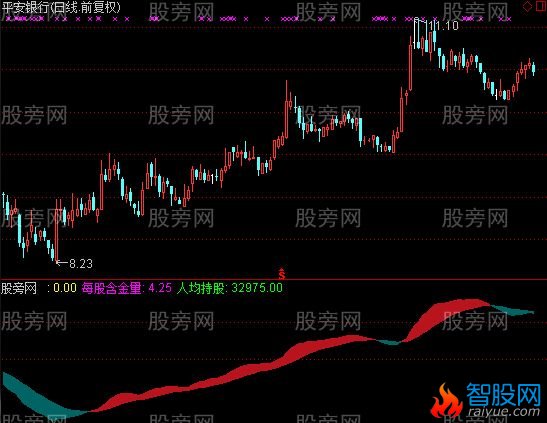 通达信琪新波段及选股指标公式