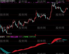 通达信琪新波段及选股指标公式