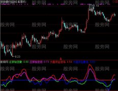通达信庄家秘密指标公式