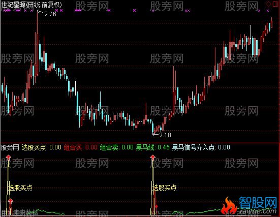 通达信次日必涨指标公式