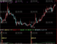 通达信次日必涨指标公式