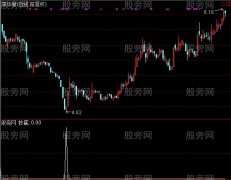 通达信送抄底选股指标公式