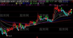 通达信MA3操盘主图指标公式