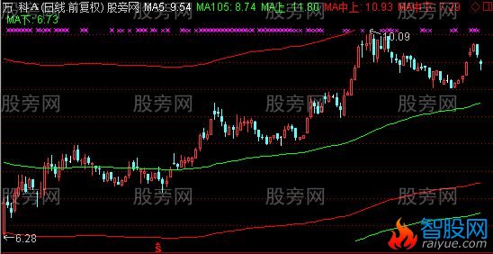 通达信105天线主图指标公式