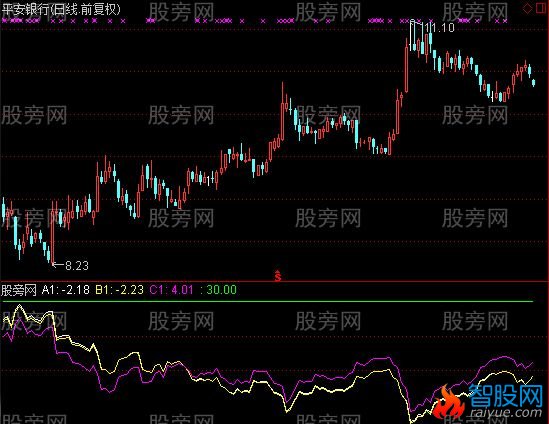 通达信五大金刚辅助指标公式