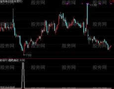 通达信强势启动选股指标公式