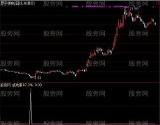 通达信87%成功率选股指标公式