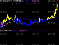 通达信牛股识别主图指标公式