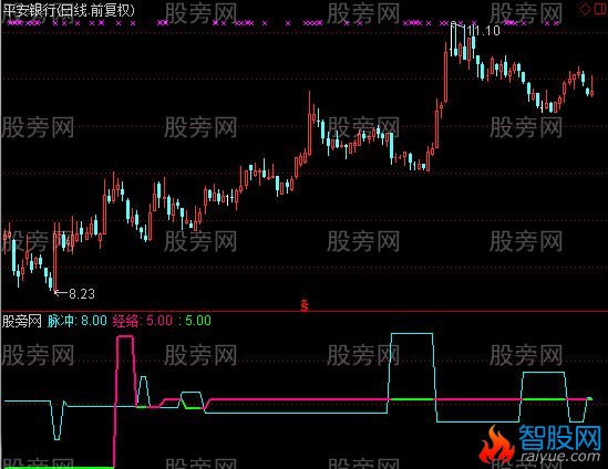 通达信股心电图指标公式