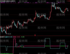 通达信股心电图指标公式