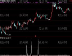 通达信低位三日十字星选股指标公式