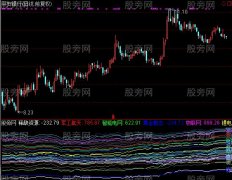 通达信板块判断指标公式