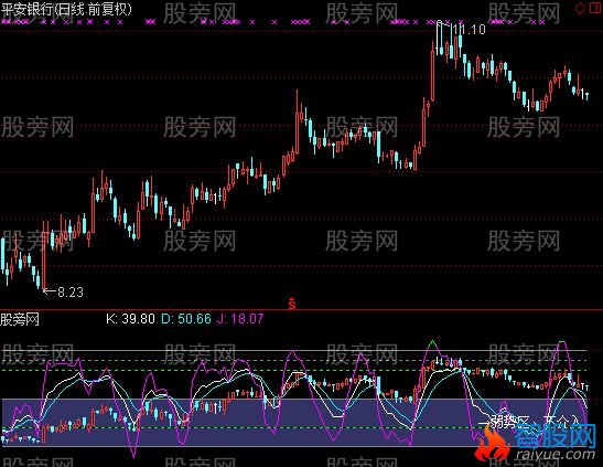 通达信获利KDJ指标公式