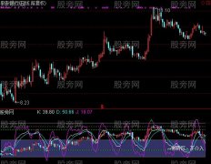 通达信获利KDJ指标公式