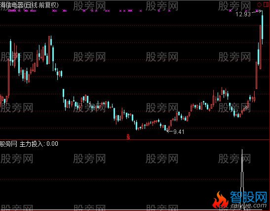 通达信主力投入选股指标公式