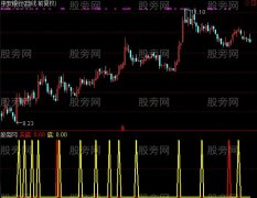 通达信农民工抄底指标公式