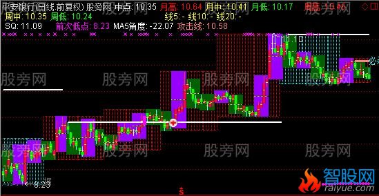 通达信王者主图指标公式