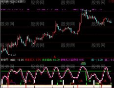 通达信专抄底逃顶短线指标公式