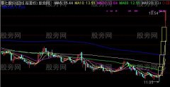 通达信底部缺口找到牛主图及选股指标公式