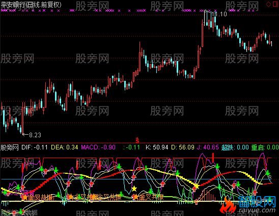通达信牛轰轰指标公式