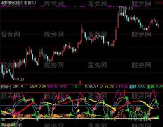 通达信牛轰轰指标公式