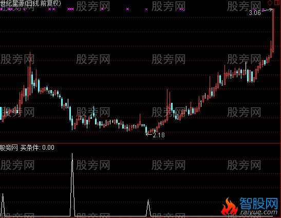 通达信赚得多了选股指标公式